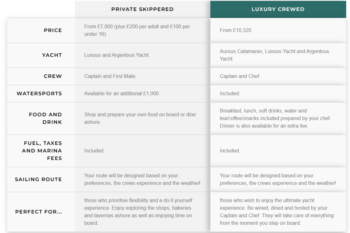 What is the difference between fully crewed and skippered charter?